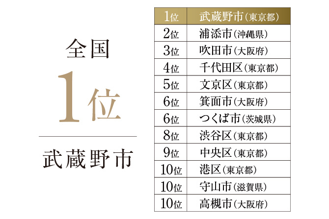 日経BP 総合研究所 「新・公民連携最前線」2024年8月22日掲載