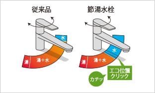 概念図