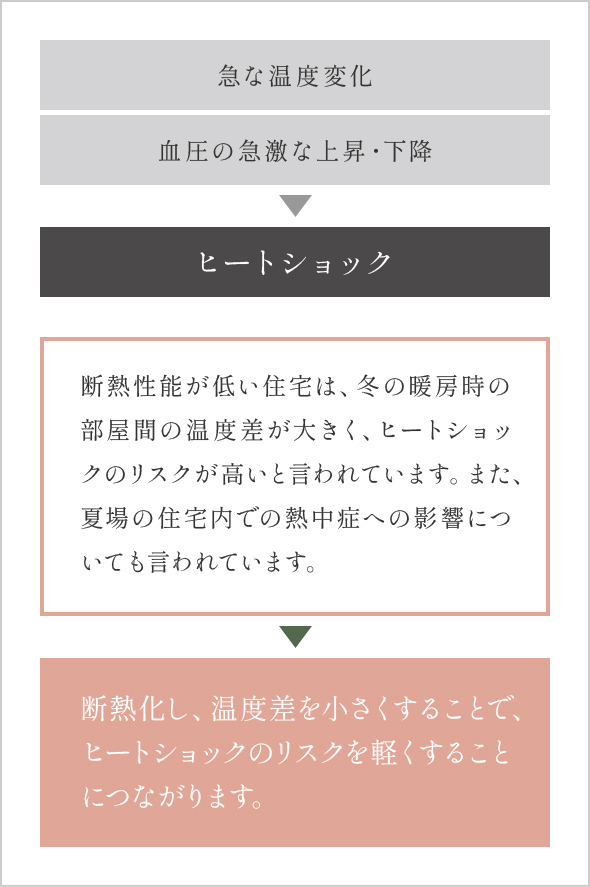 出典元：経済産業省資源エネルギー庁ホームページ