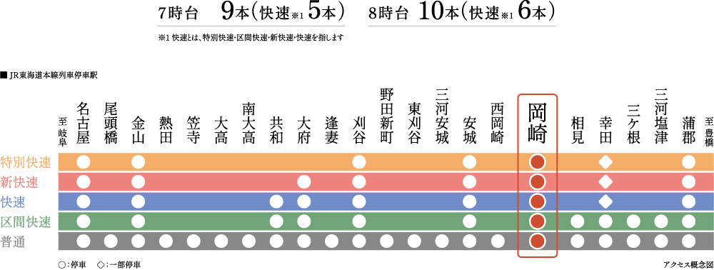 アクセス概念図