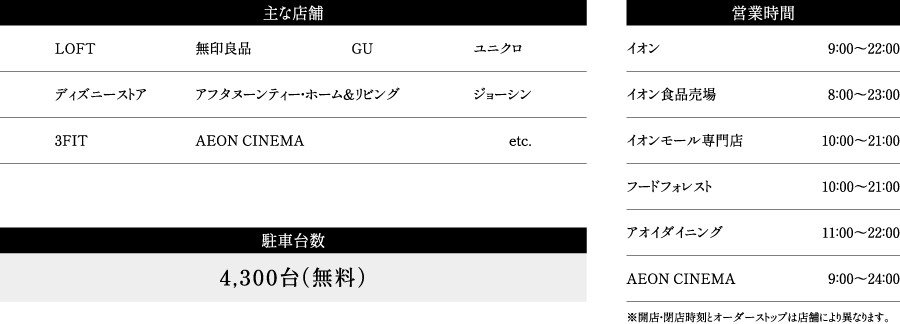 主な店舗