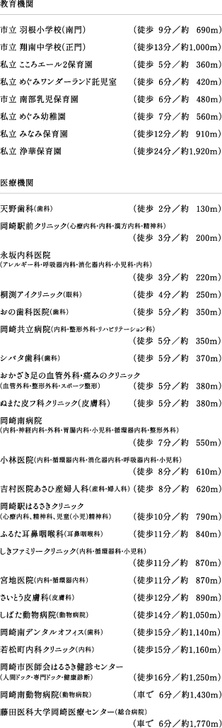 LIFE INFORMATION
