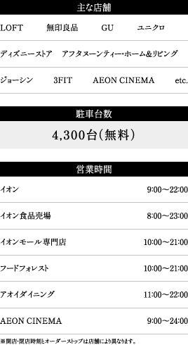 主な店舗