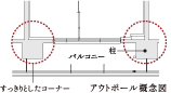 アウトポール概念図