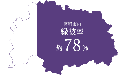 岡崎市内 緑被率
