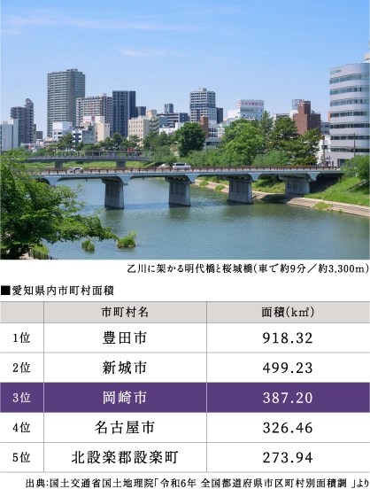 乙川に架かる明代橋と桜城橋／愛知県内市町村面積