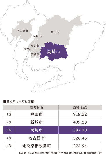 岡崎市の位置／愛知県内市町村面積