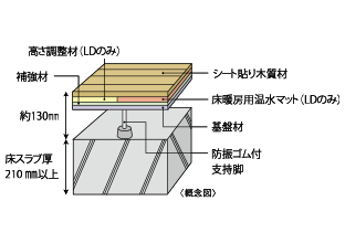 ザ・パークハウス大手門