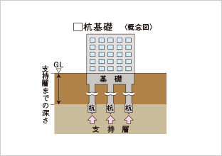 ザ・パークハウス大手門