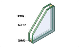 概念図