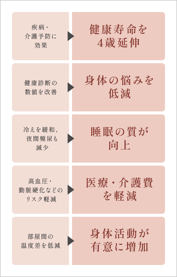 ※出典：国土交通省ホームページ