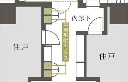 食配用宅配ボックス