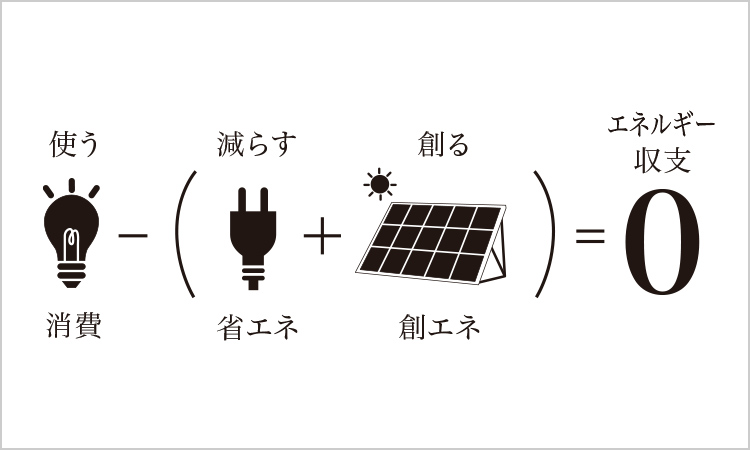 ZEH概念図