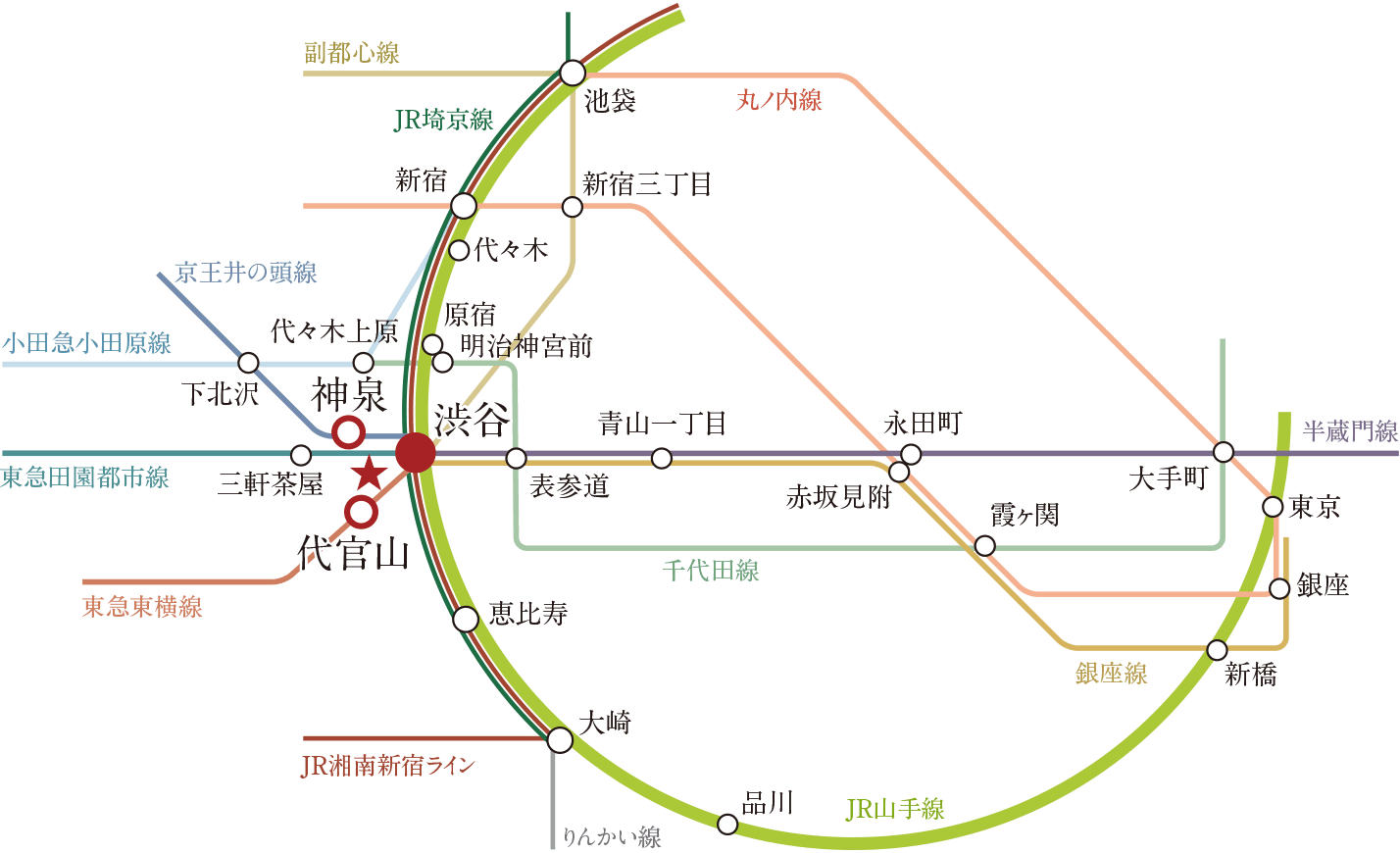 路線概念図
