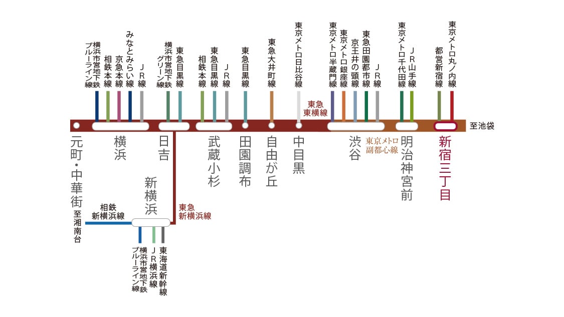 副都心線交通図