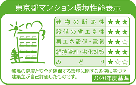 環境性能ラベル