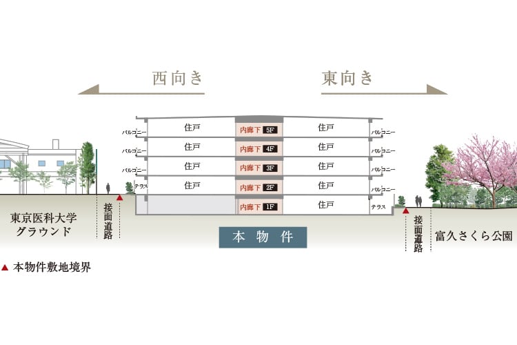 住戸位置断面概念図