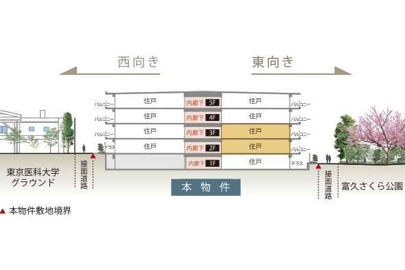 住戸位置断面概念図