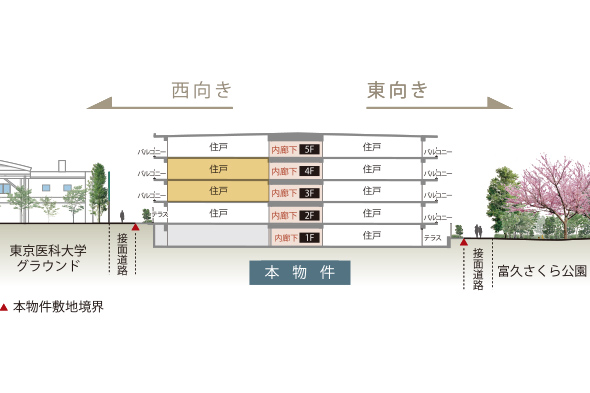 住戸位置断面概念図