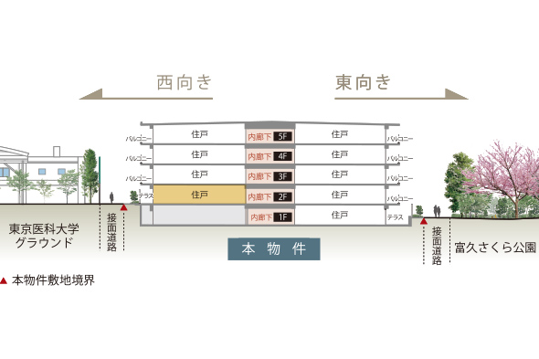 住戸位置断面概念図