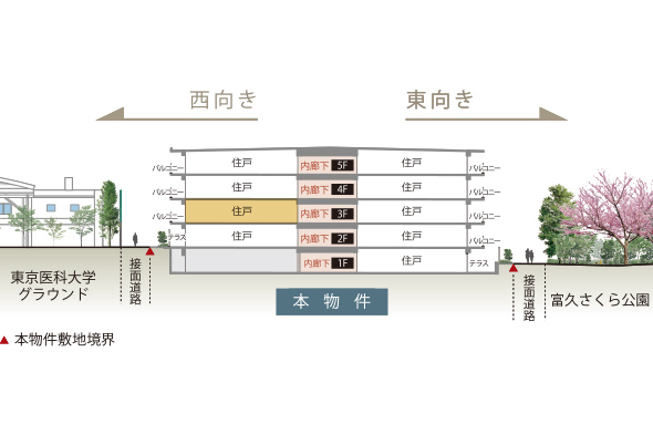 住戸位置断面概念図