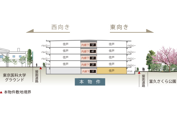 住戸位置断面概念図