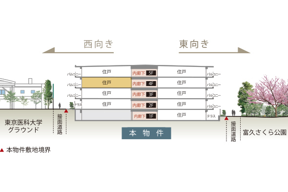 住戸位置断面概念図