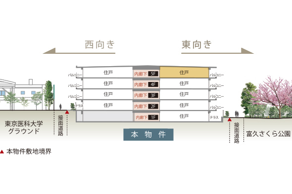 住戸位置断面概念図