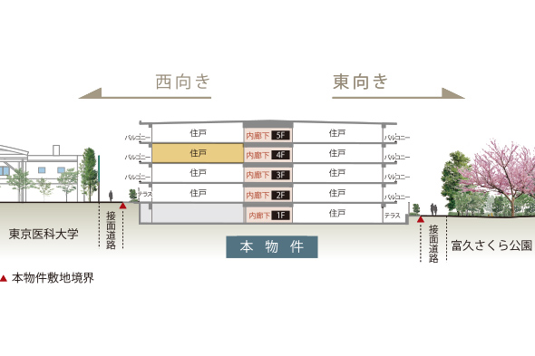 住戸位置断面概念図