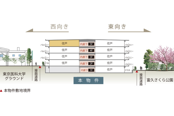 住戸位置断面概念図