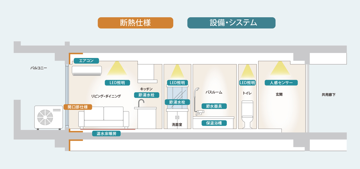 断熱仕様、設備・システムイメージ図