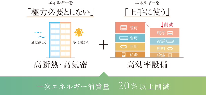 ゼッチエムオリエンテッド取り組み効果イメージ図