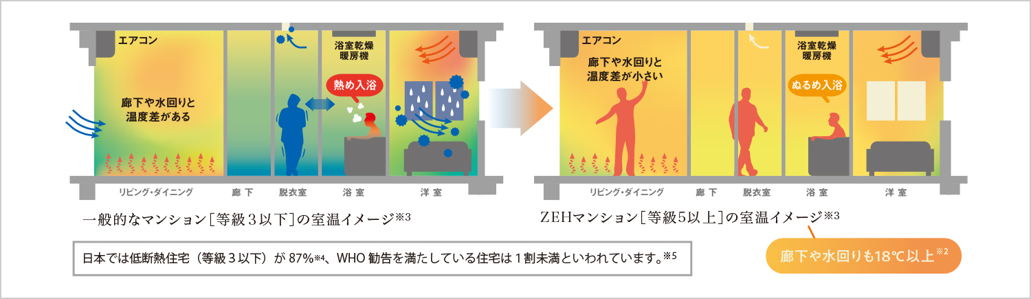 断熱性の低い状態のイメージ図