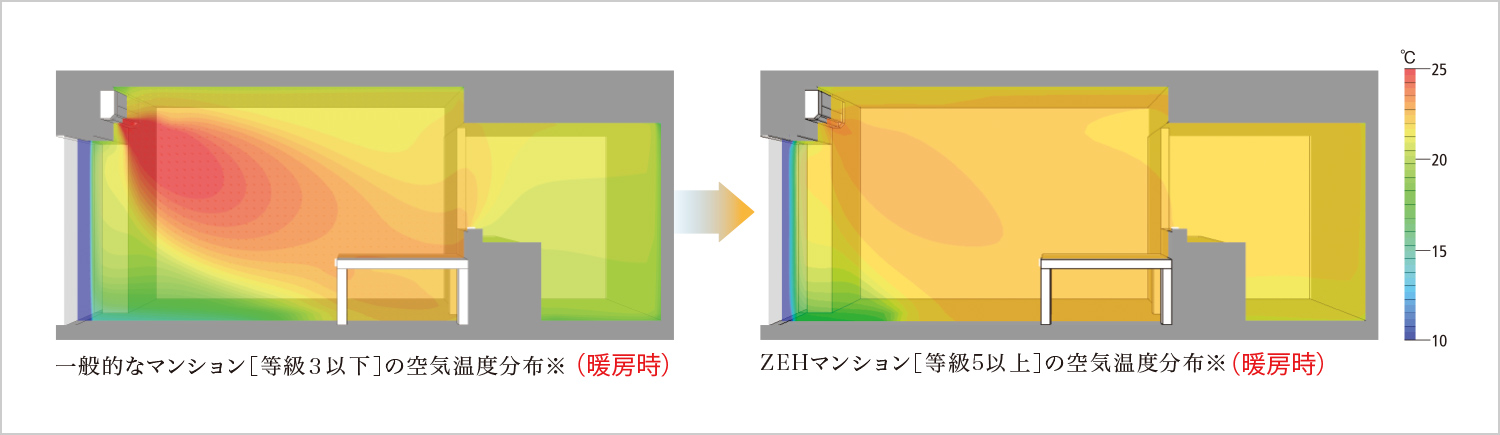 断熱性の低い状態のイメージ図