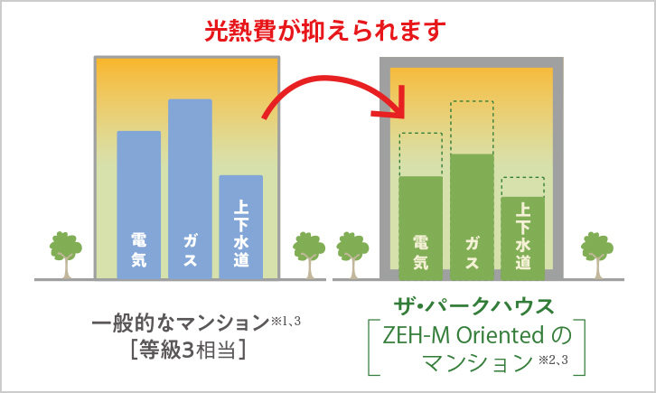 解説図