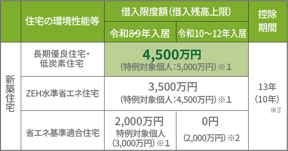 住宅ローン減税の概要画像1