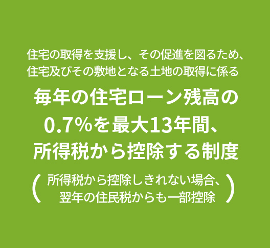 住宅ローン減税の概要画像2