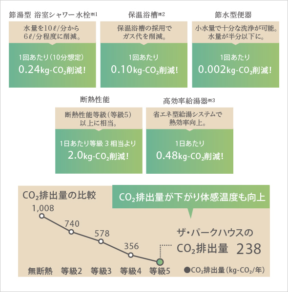 解説図