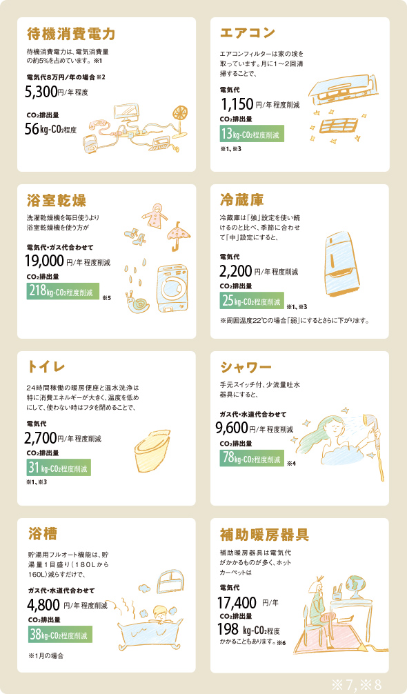 解説図