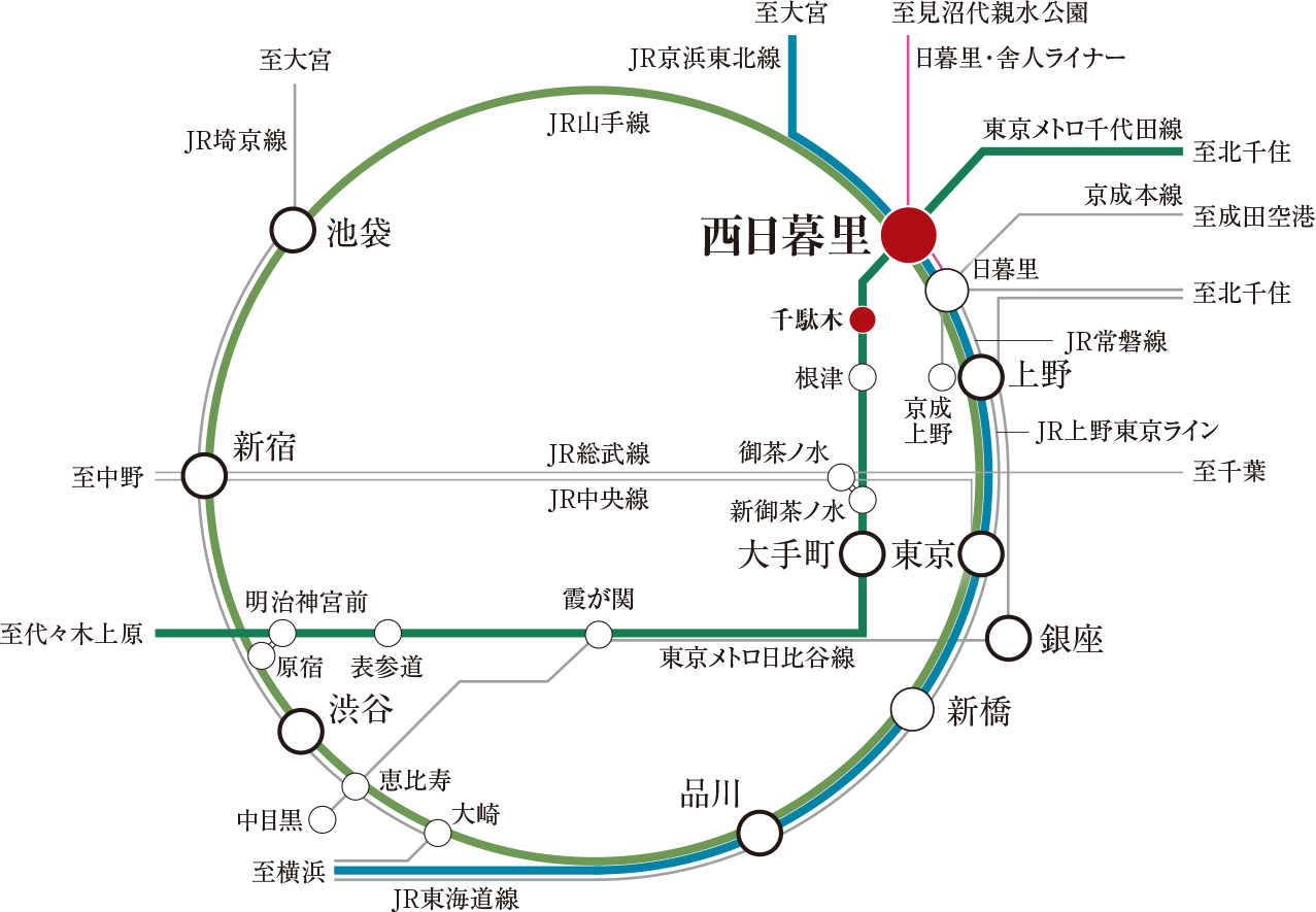 都心の拠点へ自在にアクセス。