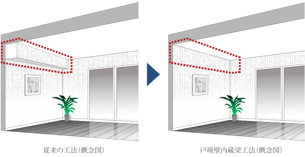 内蔵梁構造