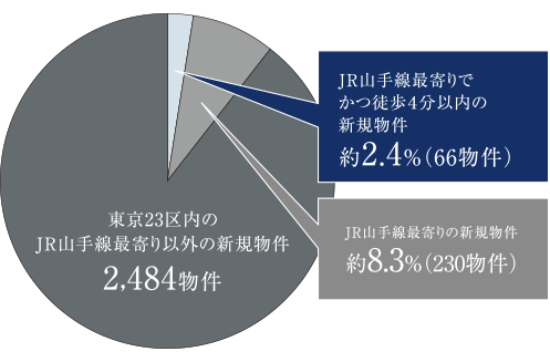 ※MRC調べ（2022年5月現在）