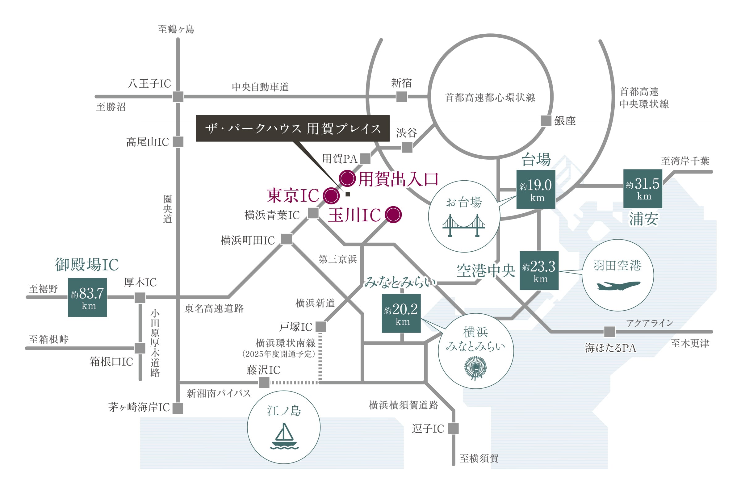 高速アクセス概念図