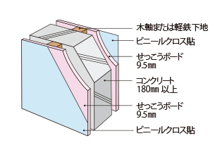 戸境壁の解説画像