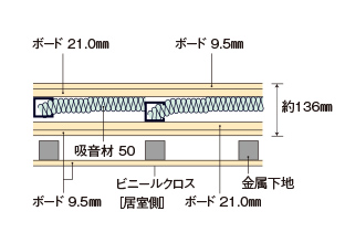 乾式耐火遮音壁の解説画像