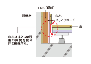 床下に音が響かないようにする工夫の解説画像