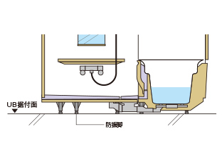 ユニットバスの防振脚の解説画像