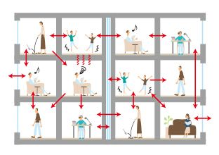 マンションの音環境についての解説画像