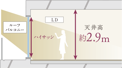 概念図