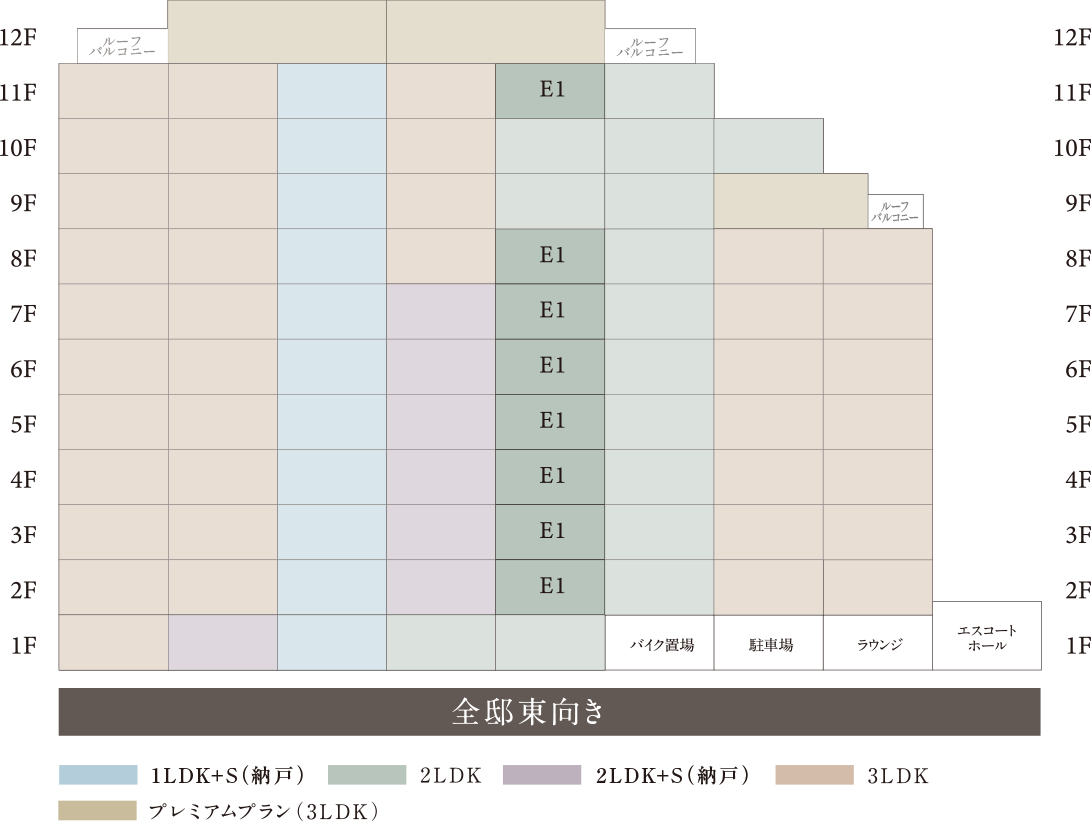 E1タイプ 住戸位置図